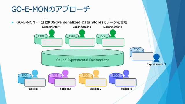 GO-E-MON Presentation